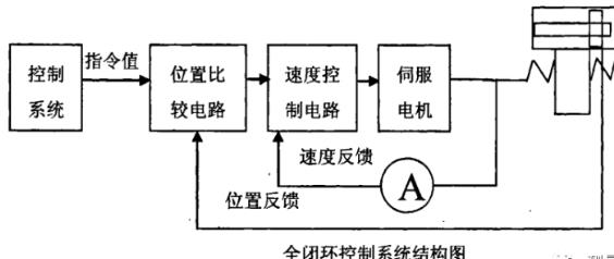 北屯蔡司北屯三坐标测量机