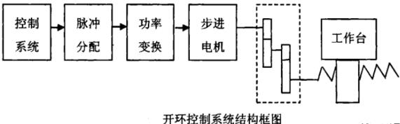 北屯蔡司北屯三坐标测量机