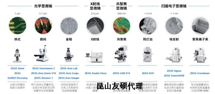 北屯蔡司北屯扫描电镜